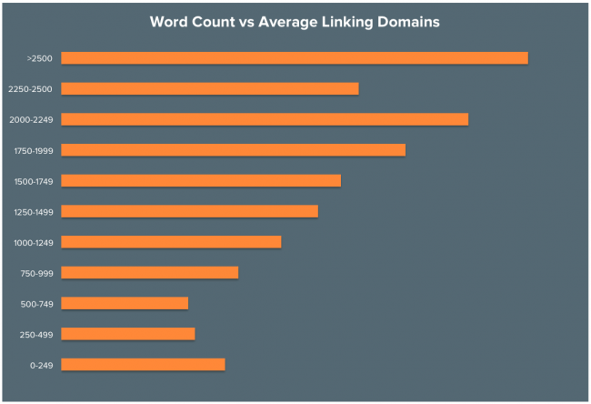 come ottenere backlink per il tuo blog